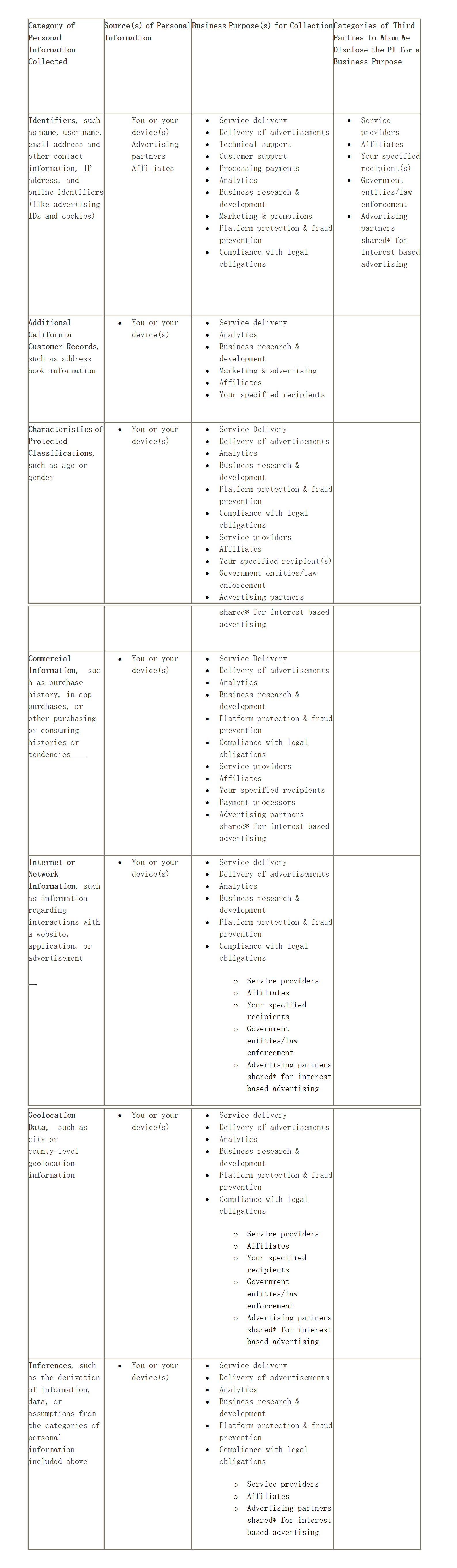 California consumer information categories table from the previous online privacy policy